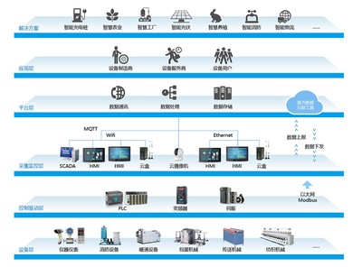 工業(yè)物聯(lián)網(wǎng) 開啟智能制造新時(shí)代的技術(shù)服務(wù)