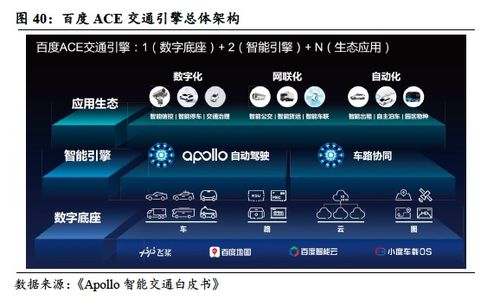  bidu 首次覆蓋 廣告業務觸底,智能駕駛與ai未來可期